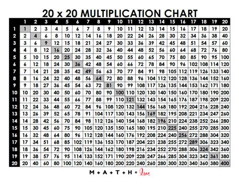 তাদফিল 20|Multiplication Chart 20 x 20 .
